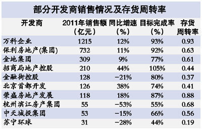 ʾ201185%δ