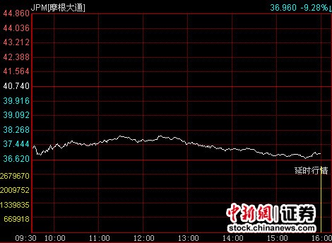 Ħͨ屩9.28%׾޿