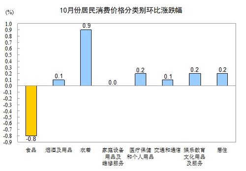 10·CPIͬ1.7% 33µ