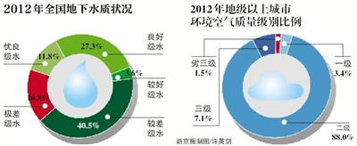 2012껷ɵؼϳп꣬±׼PM2.5ʽ