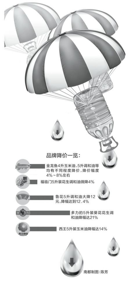³ձ齵10%-20% ʳͼˮ