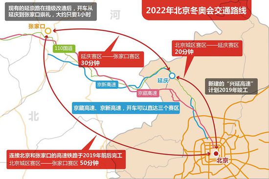 未来两年将打通多条“断头路”、“瓶颈路” 冬奥之路进入快车道