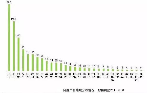 网络数据