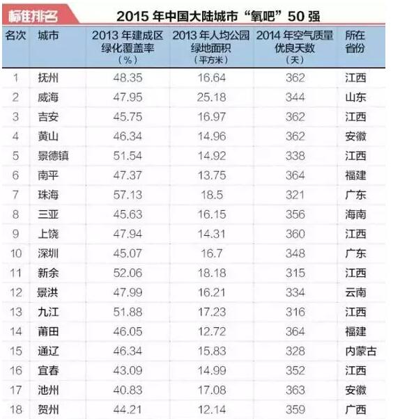 ػʵΧ2015й½ɡ50ǿ